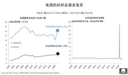 全球消費(fèi)復(fù)蘇浪潮下，牛仔企業(yè)的市場(chǎng)新機(jī)遇與戰(zhàn)略布局